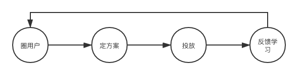 产品经理，产品经理网站